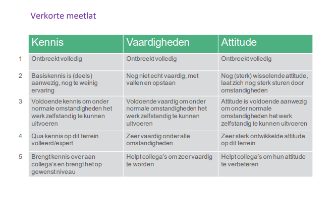 meetlat directieassistentie