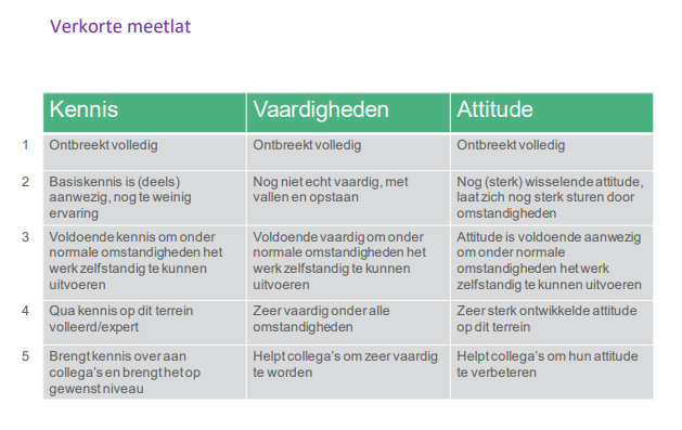 meetlat jr mobiliteitsadviseur