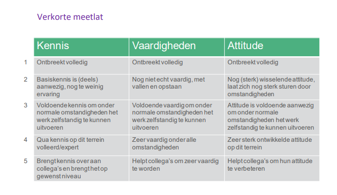 meetlat junior organisatieadviseur