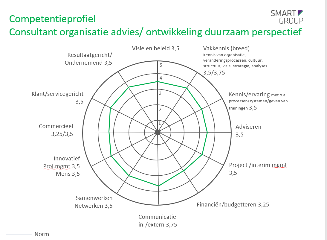 Capture profiel
